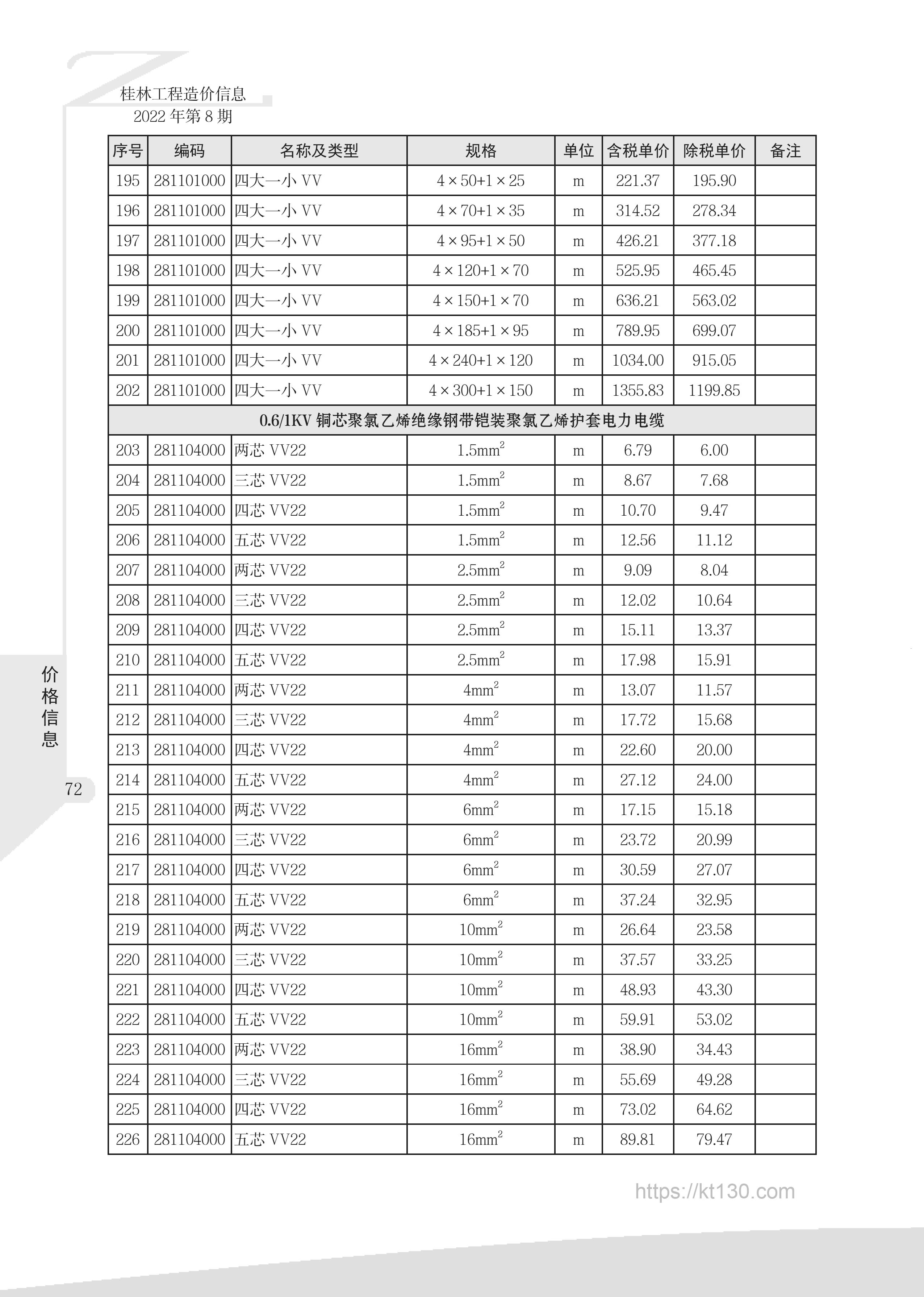 广西桂林市2022年8月份钢带铠装聚氯乙烯护套电力电缆信息价期刊